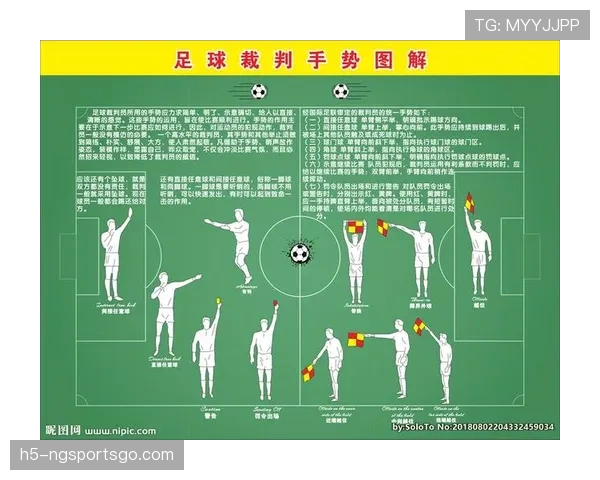 提问科普型：裁判手势代表哪些足球规则判罚？详细解读一览