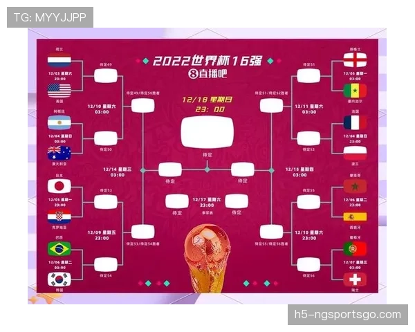 2026世界杯48队如何分组比赛赛制规则详解