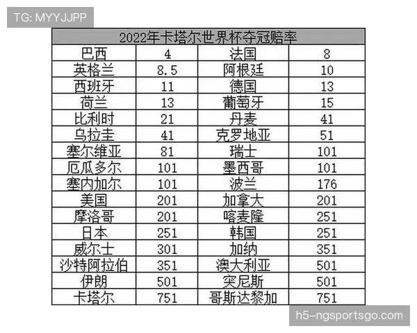 2026世界杯J组积分榜最新排名预测